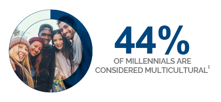 44% of millennials are considered multicultural