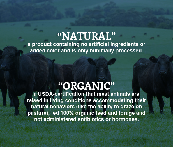 natural vs. organic definitions