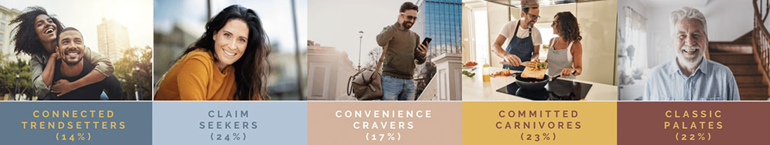 Meat Consumer Insights