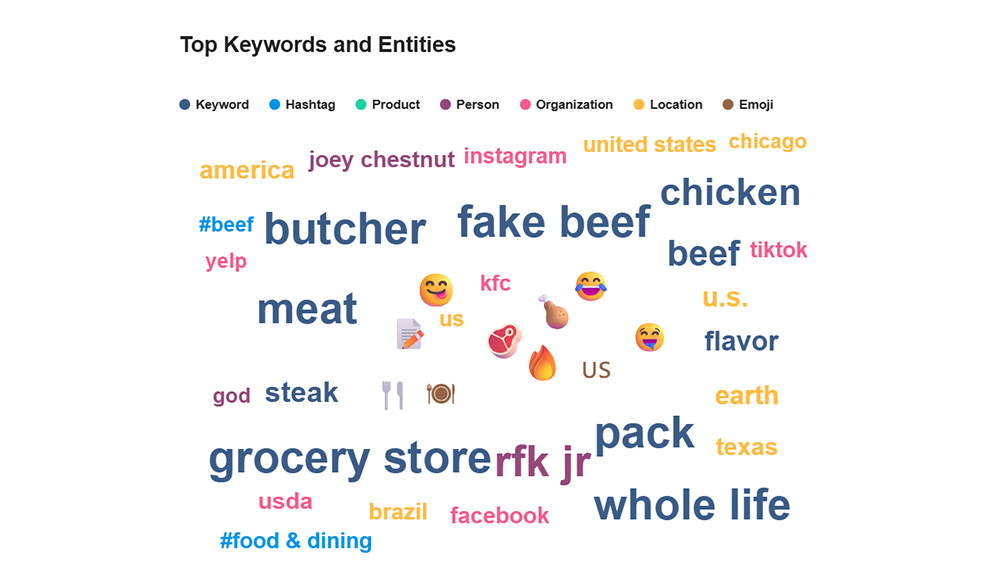 Social Listening Terms